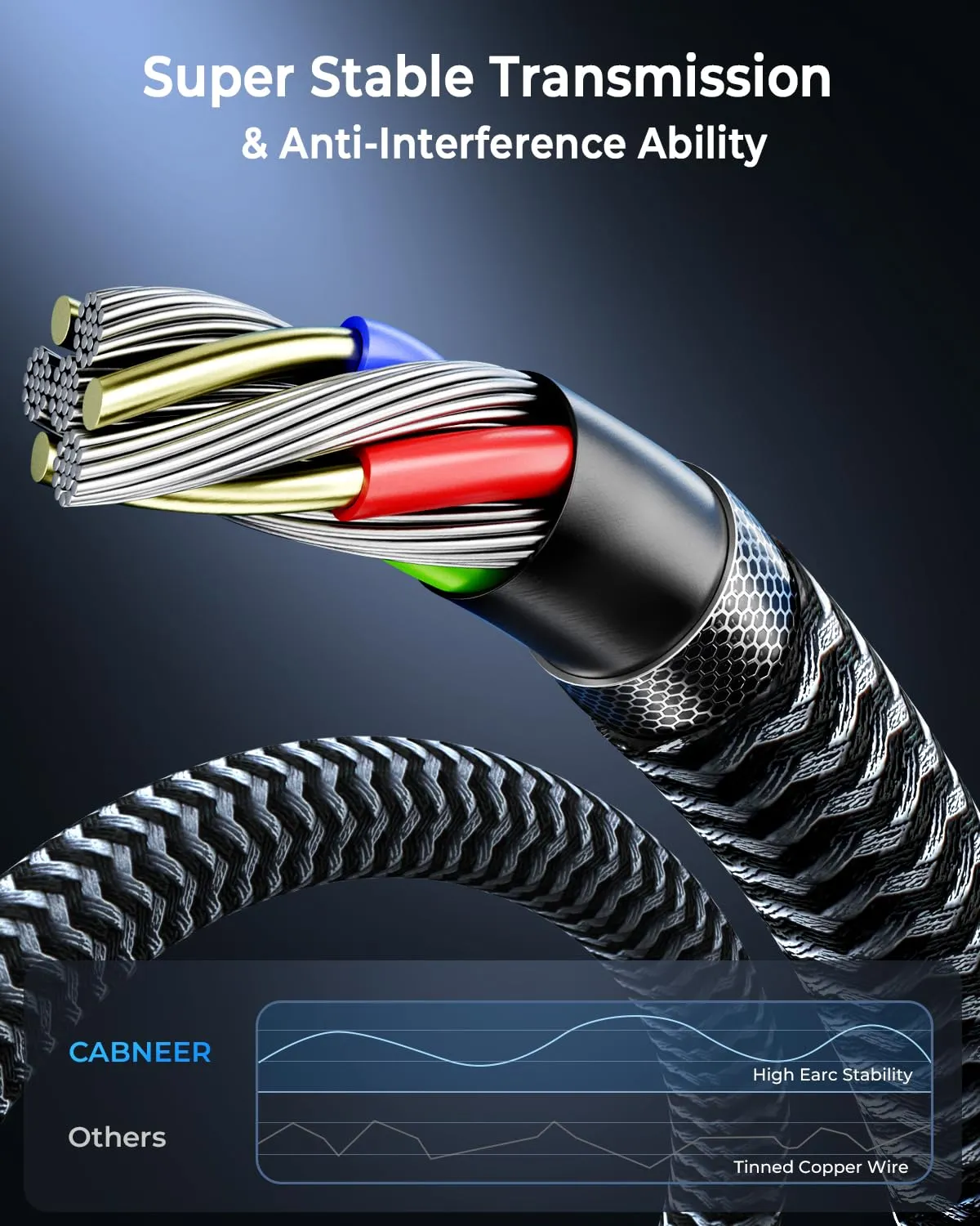 8K HDMI Cable 10 ft 2Pack, 48Gbps High Speed HDMI 2.1 Cable, Braided HDMI Cable 2.1 8K 60Hz 4K 120Hz Support for HDR eARC HDCP 2.2/2.3, HDMI Cord Compatible with HDTV, Laptop, Monitor, PC