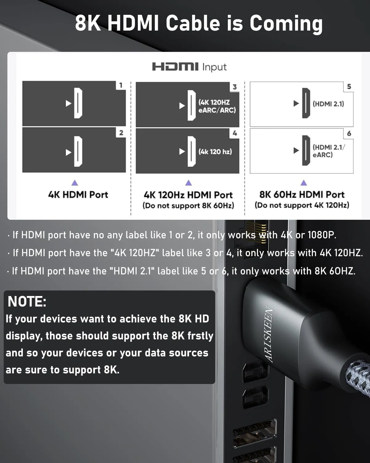 ARISKEEN 8K HDMI Cable 40FT, 48Gbps High Speed HDMI 2.1 Cable, 8K 60Hz, 4K 120Hz 144Hz Support for HDR 10, HDCP 2.2 2.3, eARC, DTS:X, Braided HDMI Cord Compatible with Laptop/HDTV/Monitor - 40 Feet