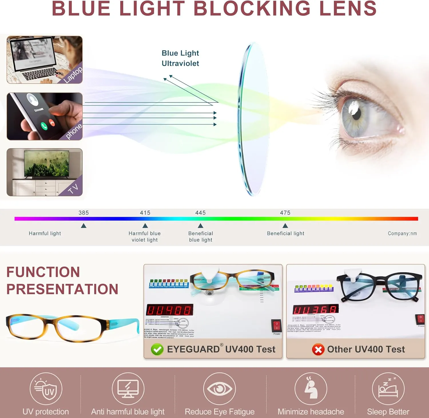 EYEGUARD 4 Pack Blue Light Reading Glasses for Women Computer Readers Fashion Spring Hinge Eyeglasses 1.00