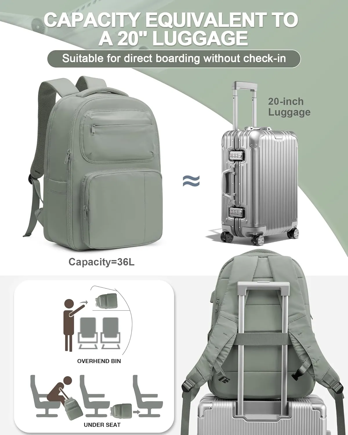 Travel Backpack For Women,Carry On Backpack Airline Approved,Laptop Work Backpacks For Men,Personal Item Travel Bag